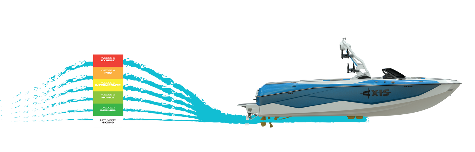 Diagram of an Axis boat shaping a layered surf wave behind it